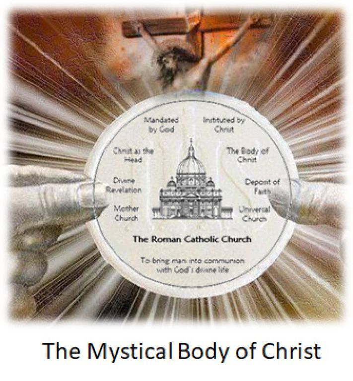 Body of Christ