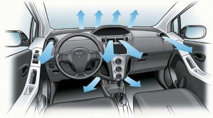 Aire acondicionado automotriz