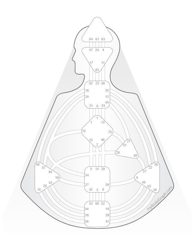 Een Human Design-lichaamsgrafiek met onderling verbonden geometrische vormen en getallen die energiecentra vertegenwoordigen.