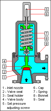 a diagram showing the parts of a hot water system relief valve