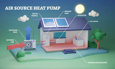 Heat Pump Installation Nampa ID