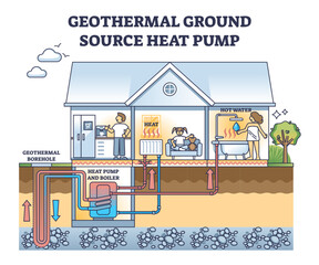 Heat Pump Installation Nampa ID