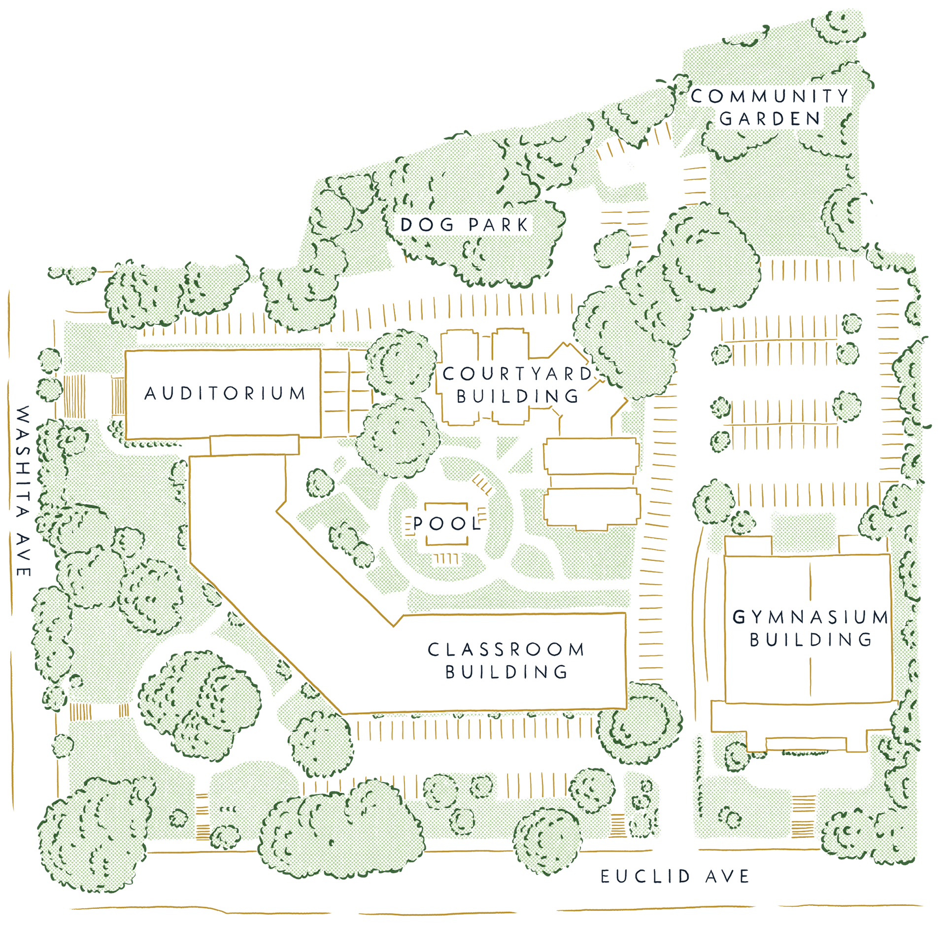 A plan view of a school campus, showing buildings, a pool, gardens, and parking areas.