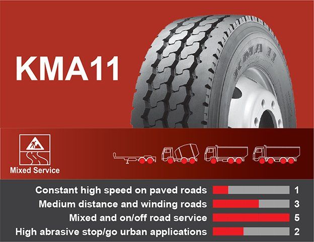 KMA11