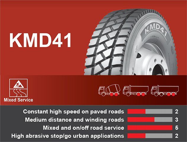 KMD41