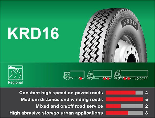 KRD16