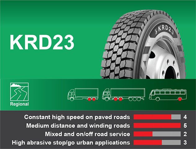 KRD23