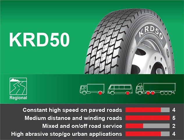 KRD50
