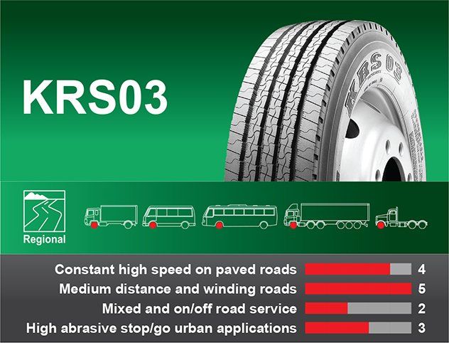 KRS03