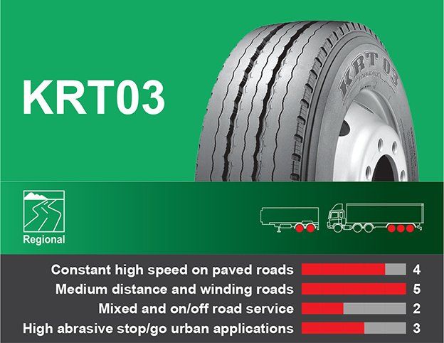 KRT03
