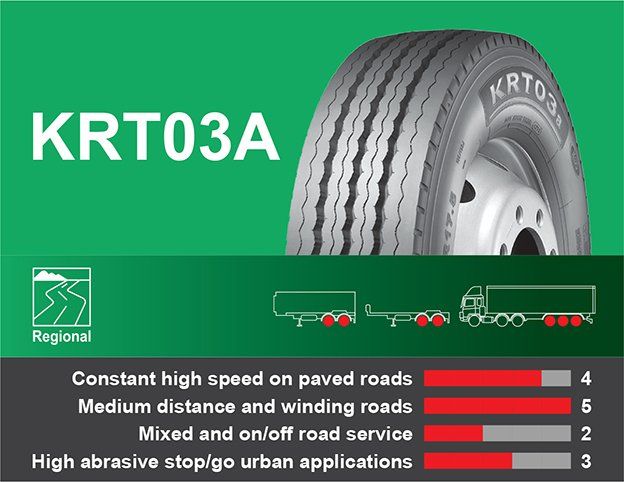 KRT03A