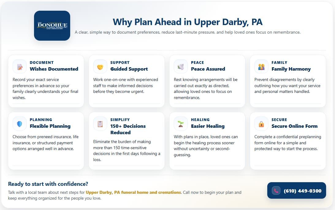 Infographic on Upper Darby, PA funeral home and cremations planning ahead benefits