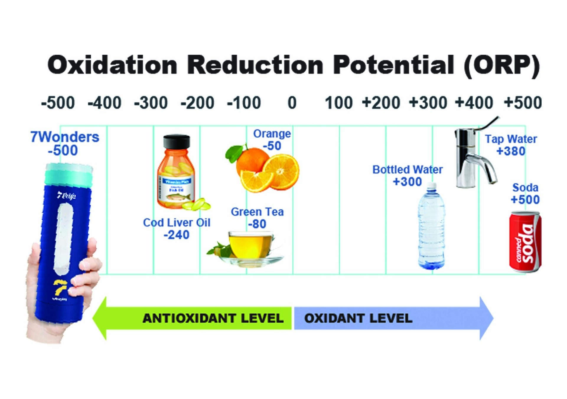 7Wonders Prife 7Wonders Prife