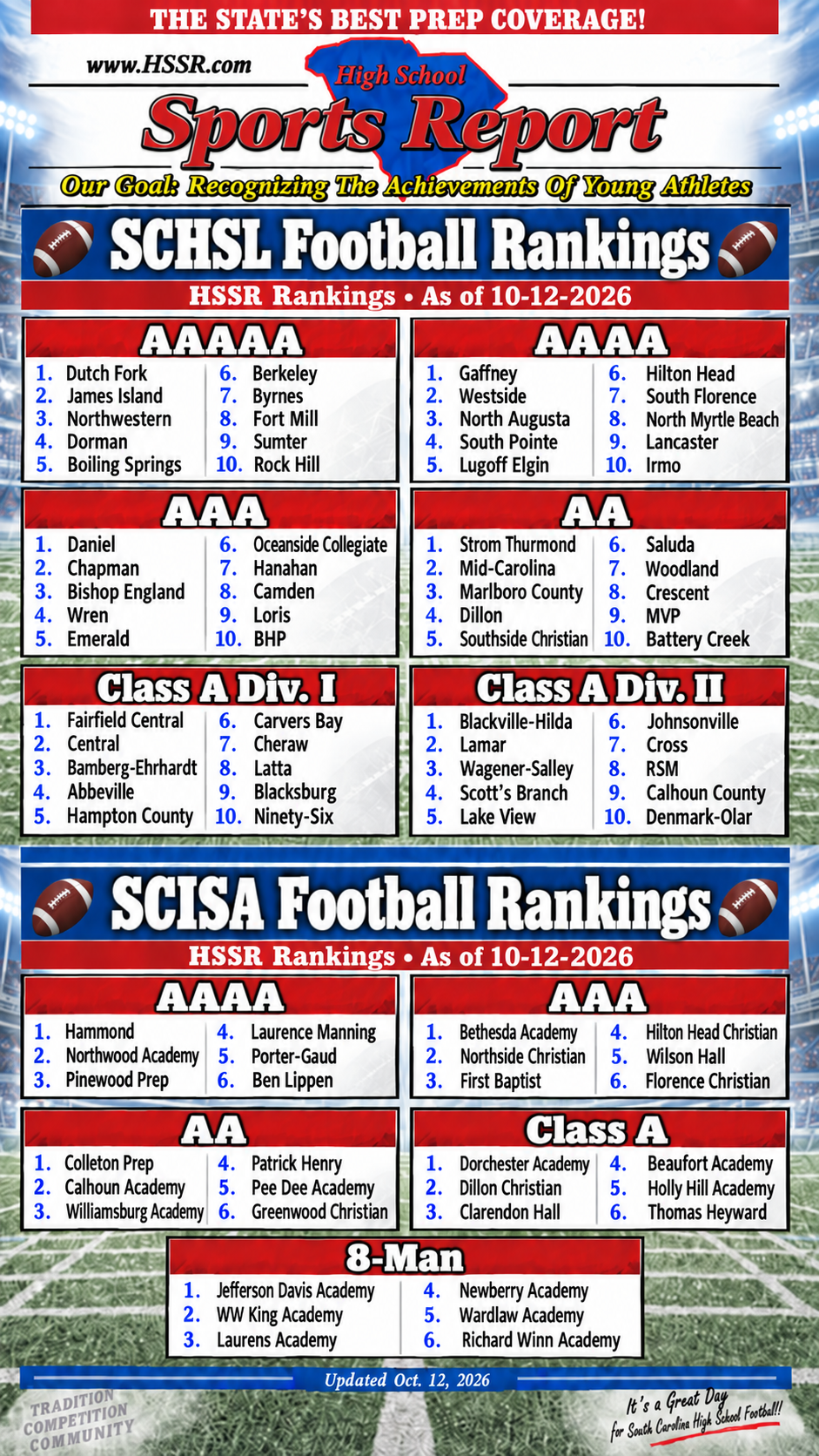 HSSR 2026 Football Rankings for SCHSL and SCISA - 12 Oct