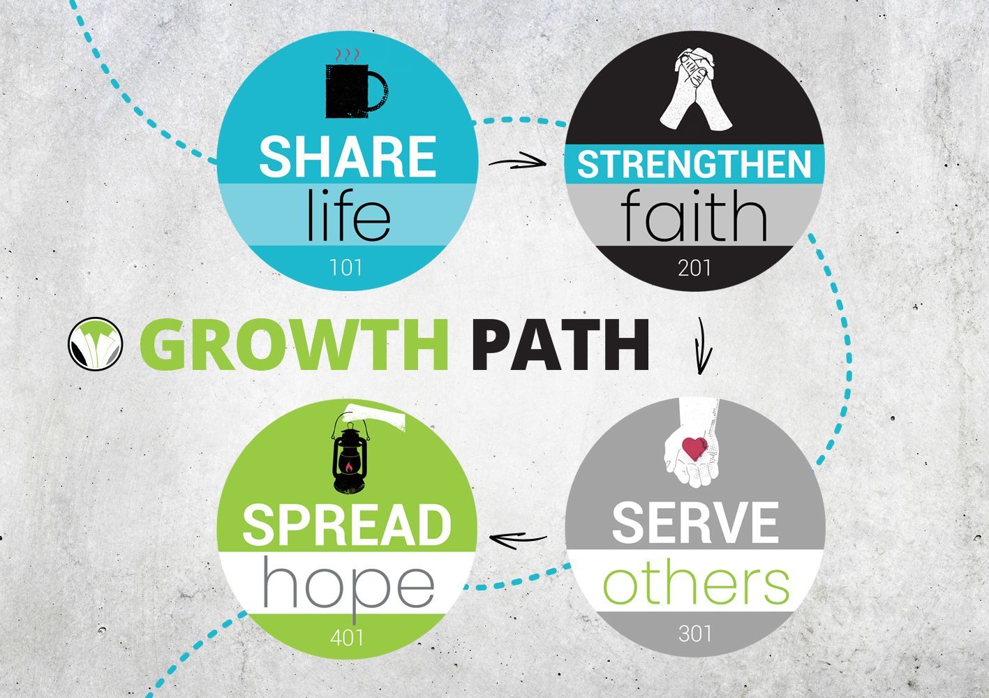 GROWTH PATH