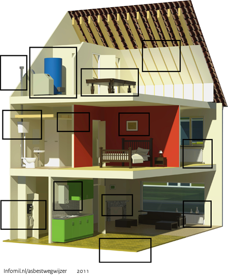 Asbestinventaris - asbestattest - asbest in woning