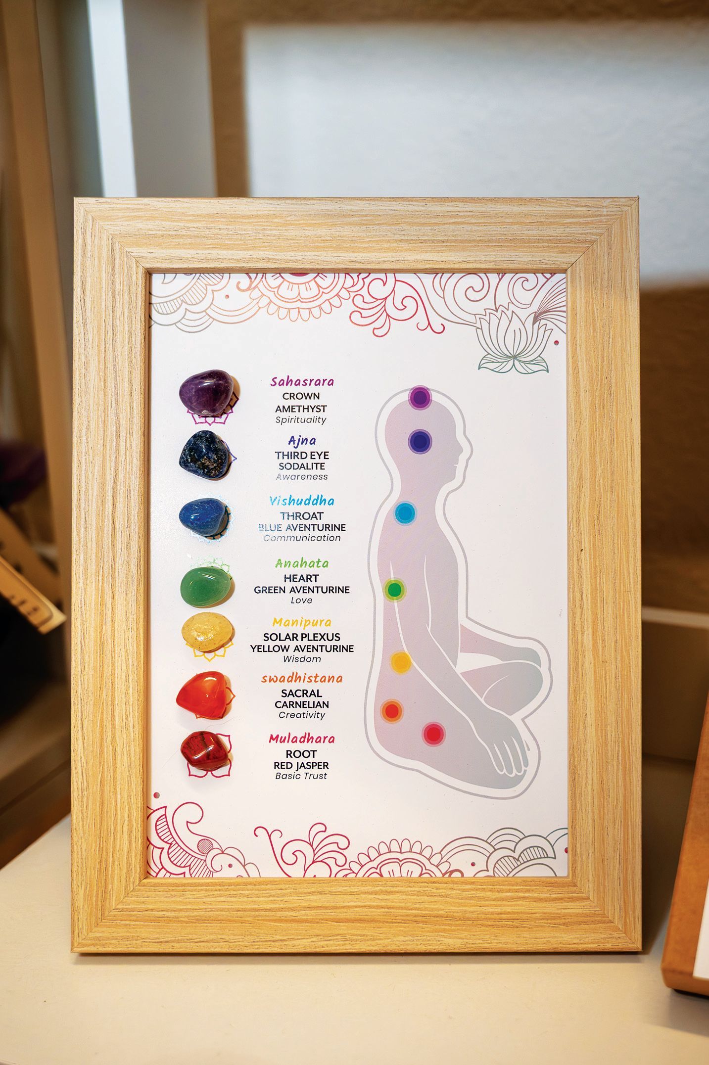 A framed chart displaying seven colored crystals aligned with corresponding chakra points on a human silhouette.
