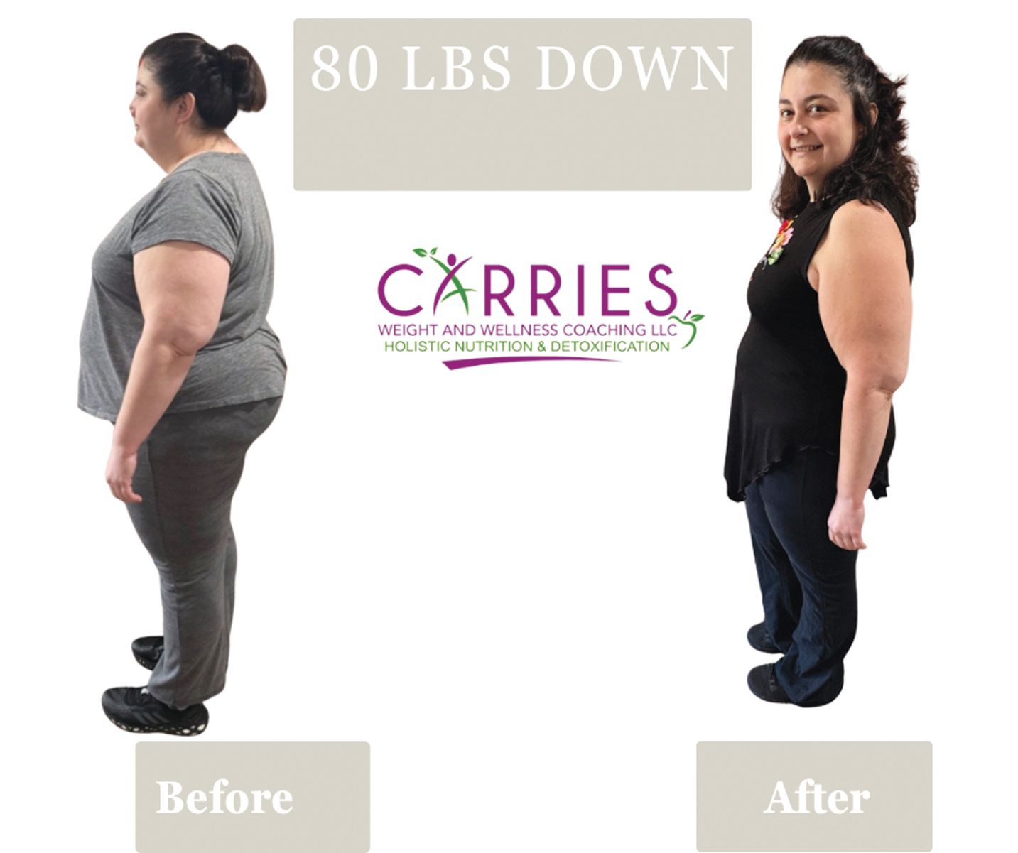 Before and after weight loss comparison showing a person standing in profile, with the text