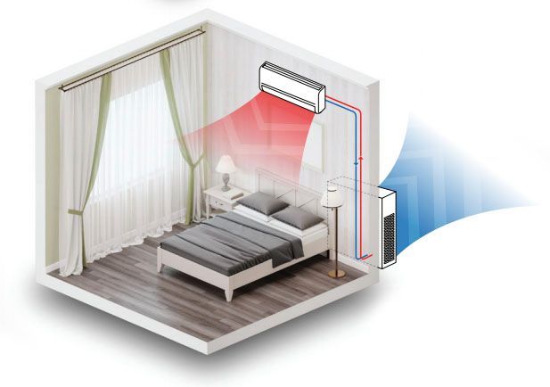 Bedroom with wall-mounted air conditioner blowing red cool air and blue airflow out the window