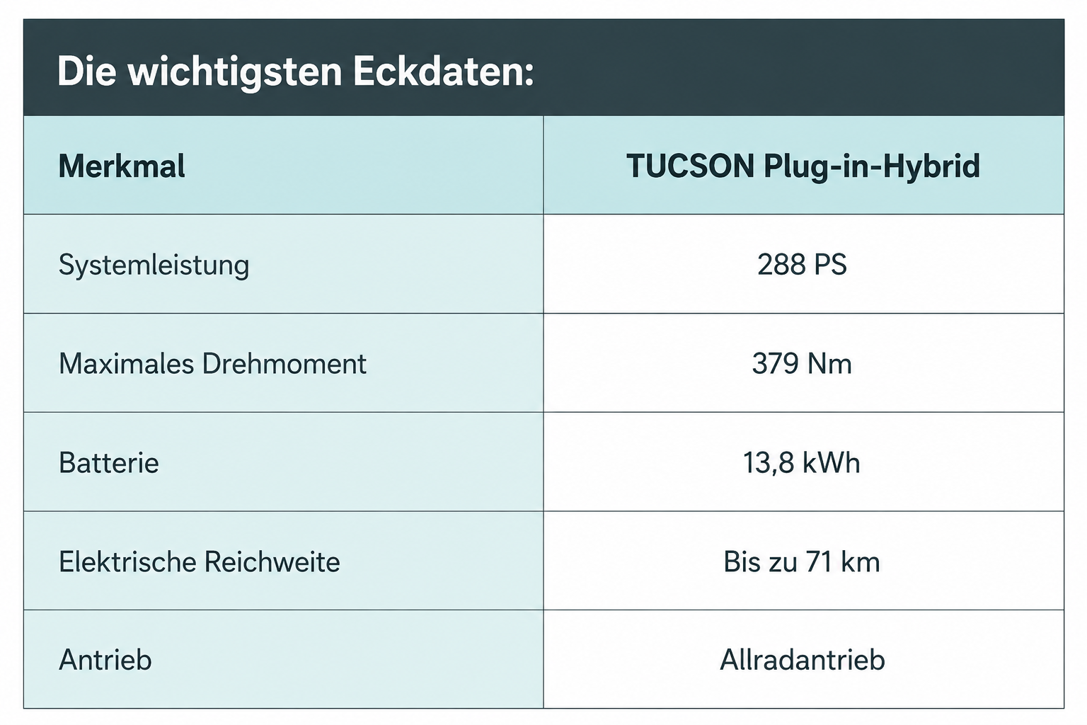 Hyundai Tucson Swiss Edition