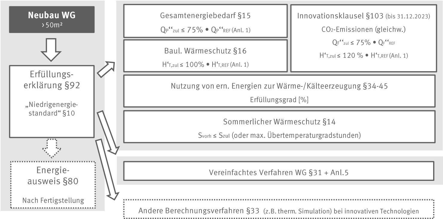 Wärmeschutznachweis GEG