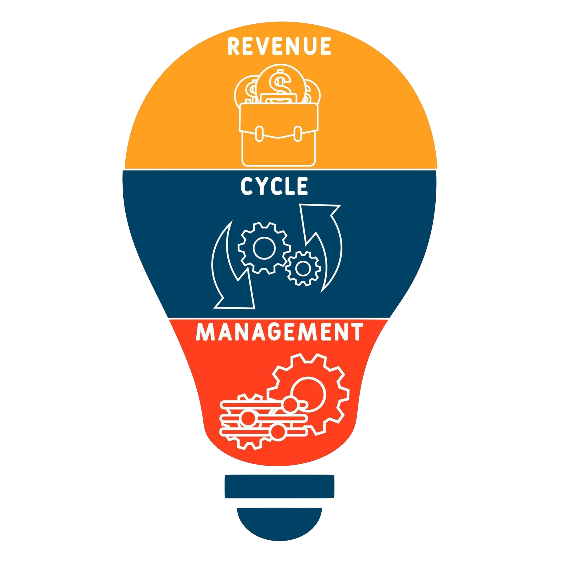 A light bulb with the words revenue cycle management on it.