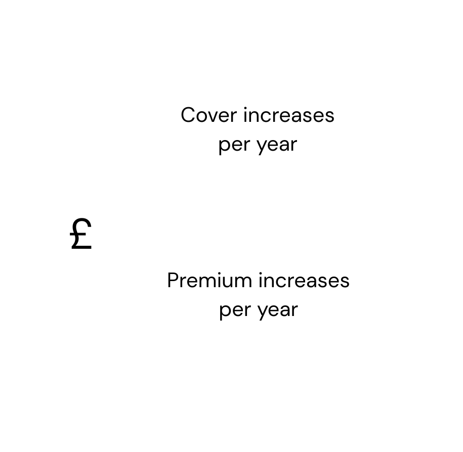 Pound symbol, 