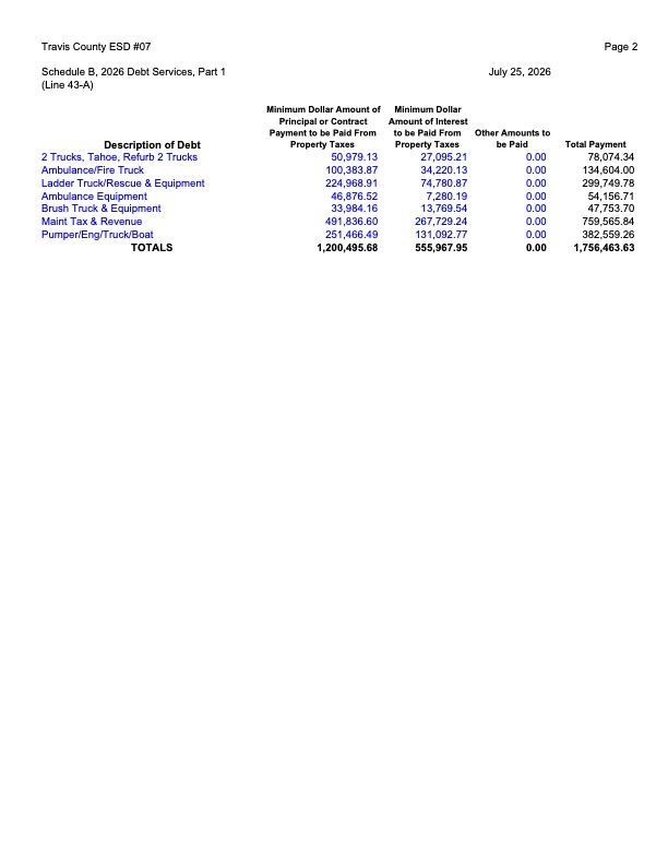 Blurry photo of a printed report or invoice page with a blue table header and itemized rows