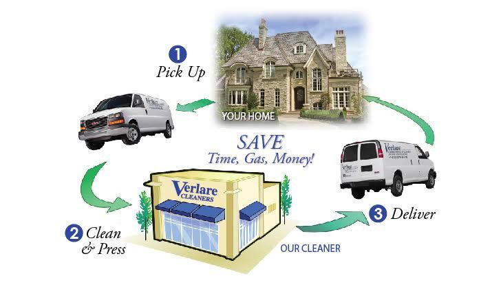A diagram showing the process of getting a house cleaned