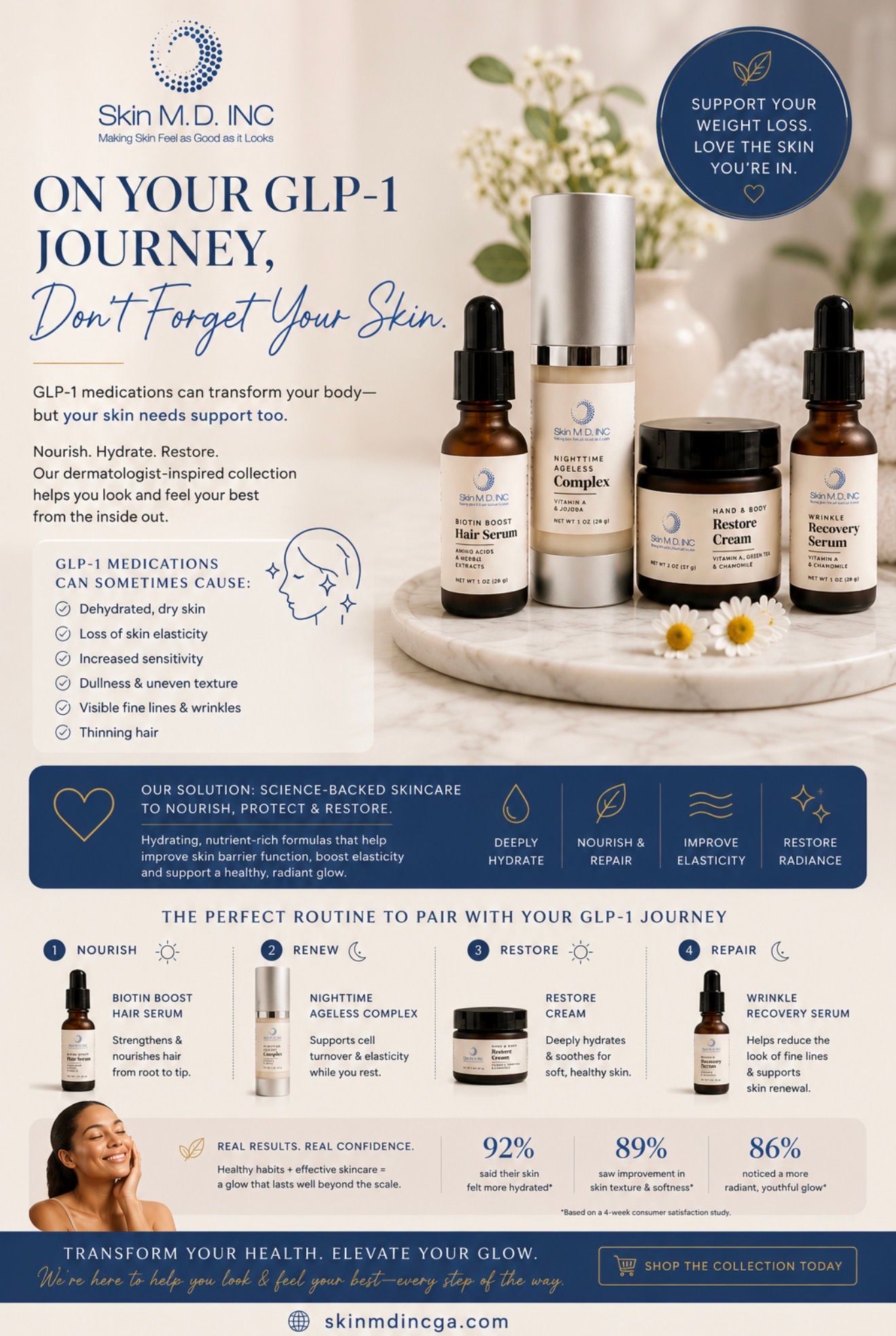 Skin MD NYC “On Your GLP-1 Journey” skincare ad with product bottles and usage tips on a beige background