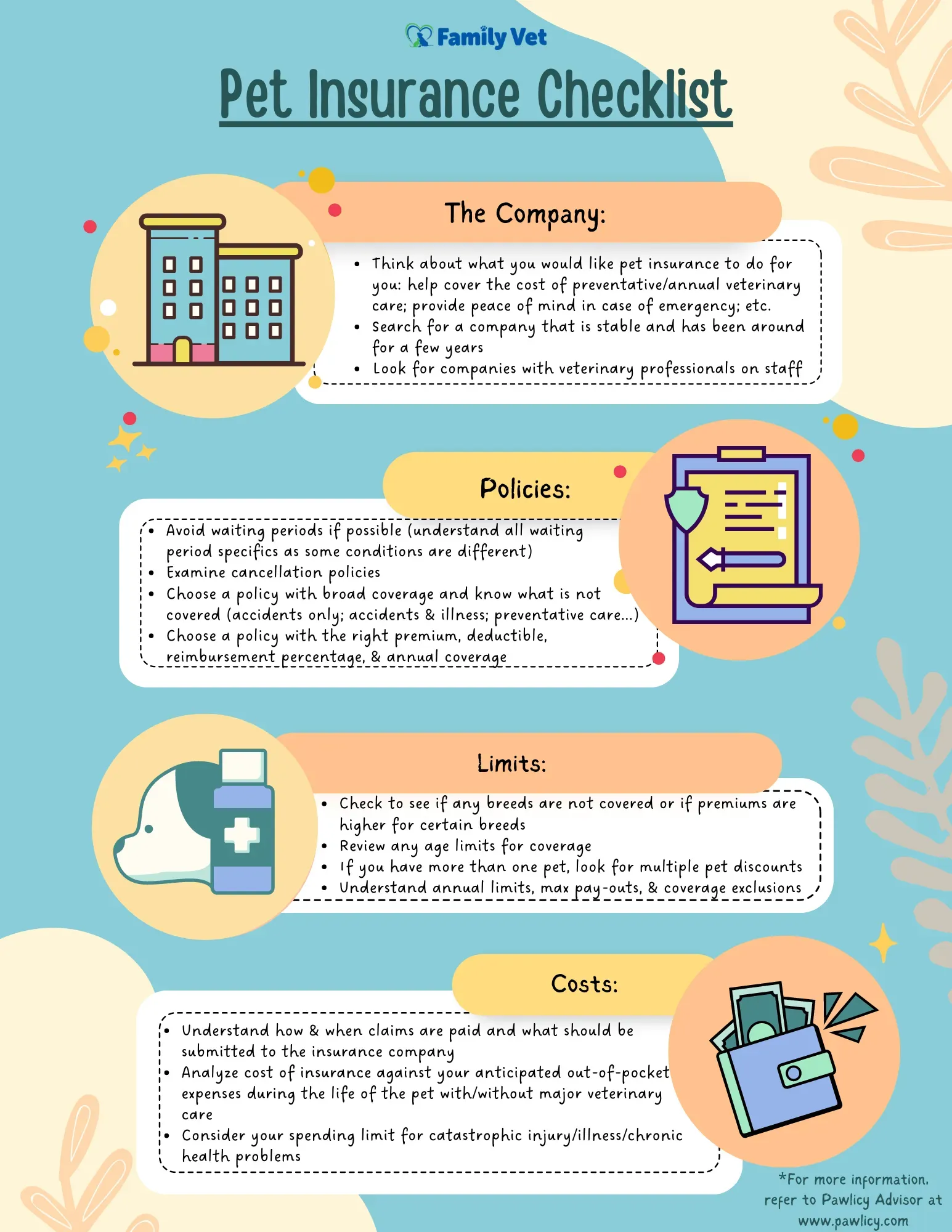 pet insurance coverage checklist illustrating what most plans include