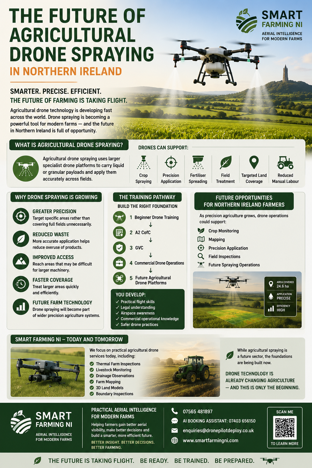 Smart Farming Ni Infographic