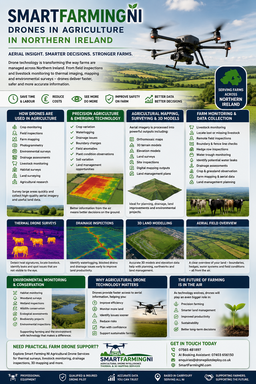 Smart Farming NI Infographic Drone Services