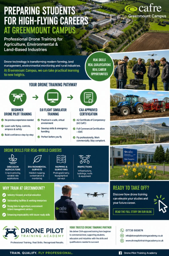 Preparing Students for High-Flying Careers at Greenmount Campus - Drone Pilot Training Academy Infographic