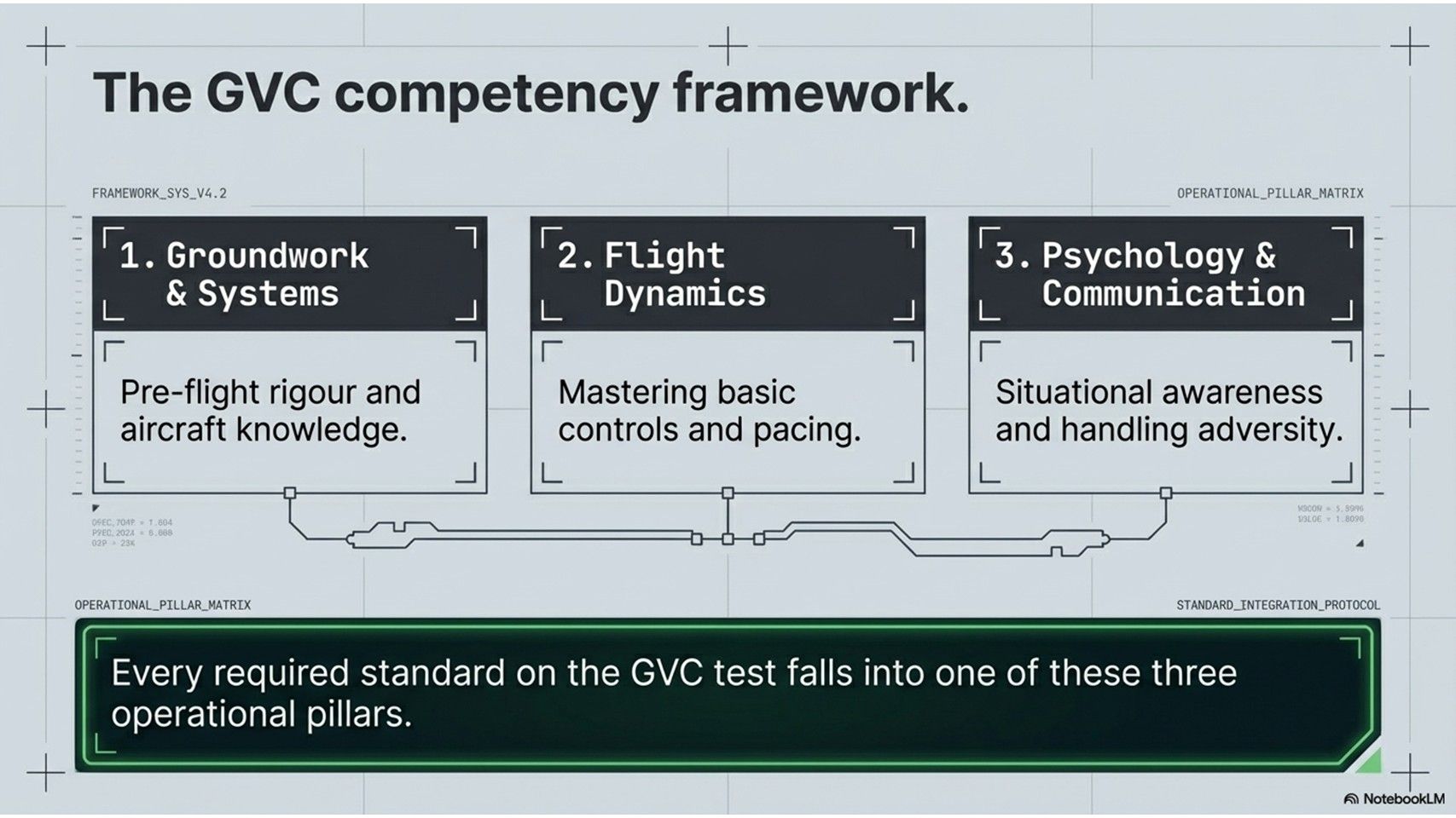 Drone Pilot Training Academy - Mastering GVC Flight Assessment First Time Slide 4