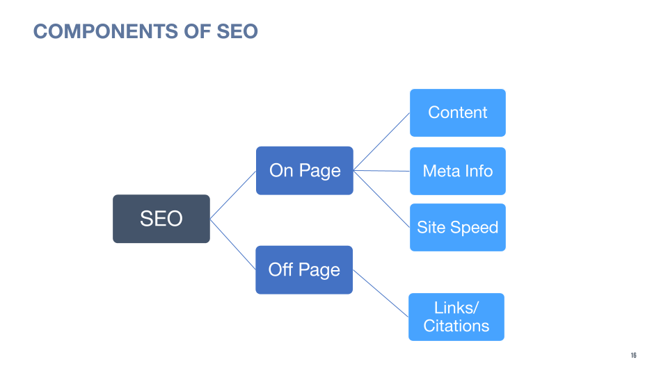 seo-campaigns-los-angeles