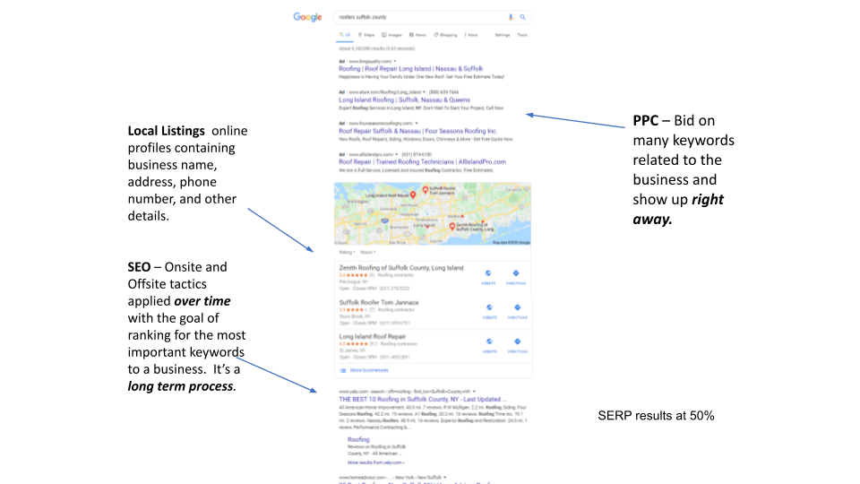 DEtermining the right SEO strategy for your business