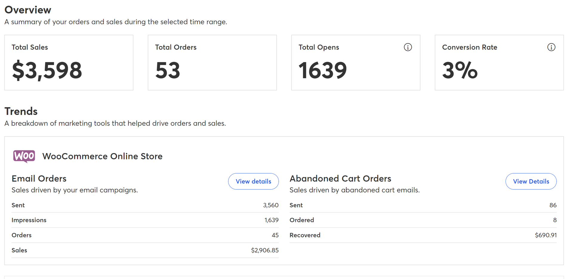 email-marketing-results