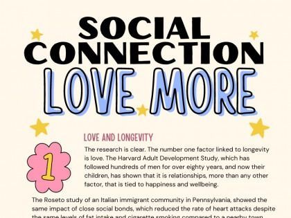 Infographic: