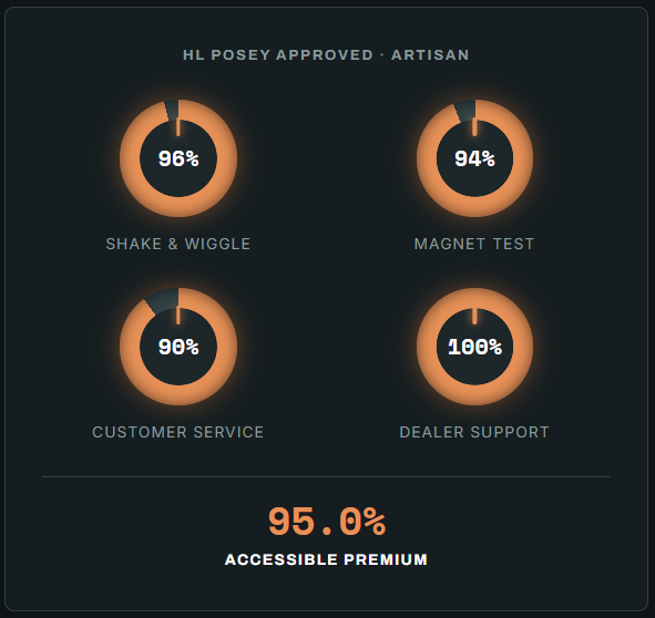 Artisan quality scorecard HL Posey Builders Cape Coral FL