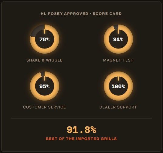 Coyote quality scorecard HL Posey Builders Cape Coral FL