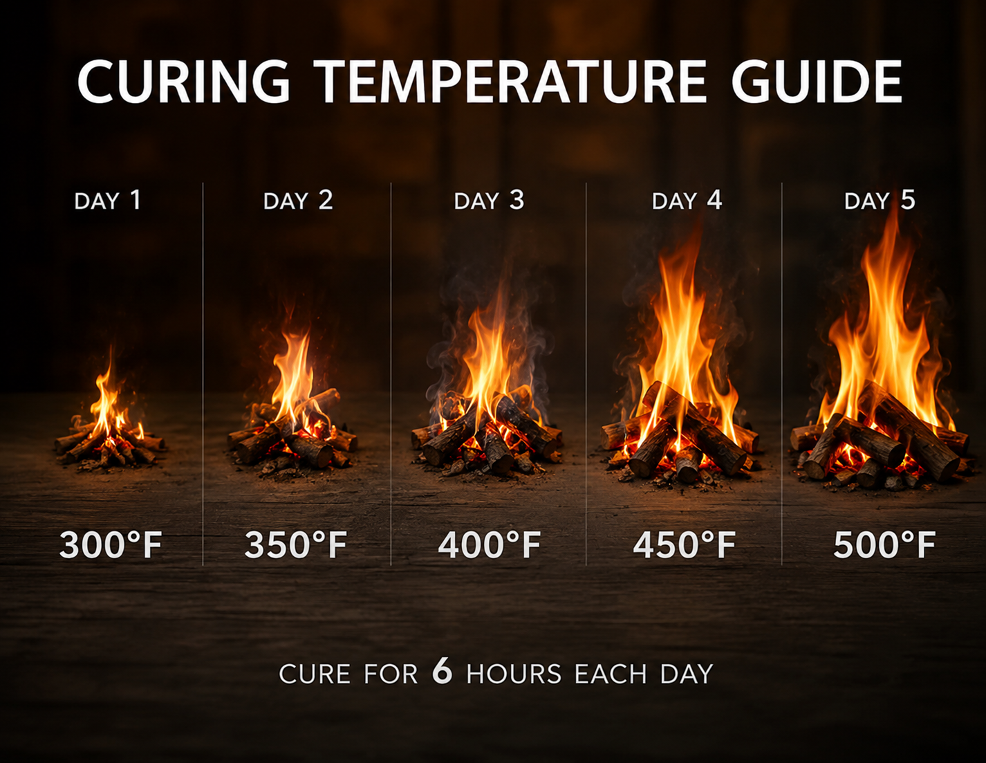 brick pizza oven curing chart HL Posey Builders