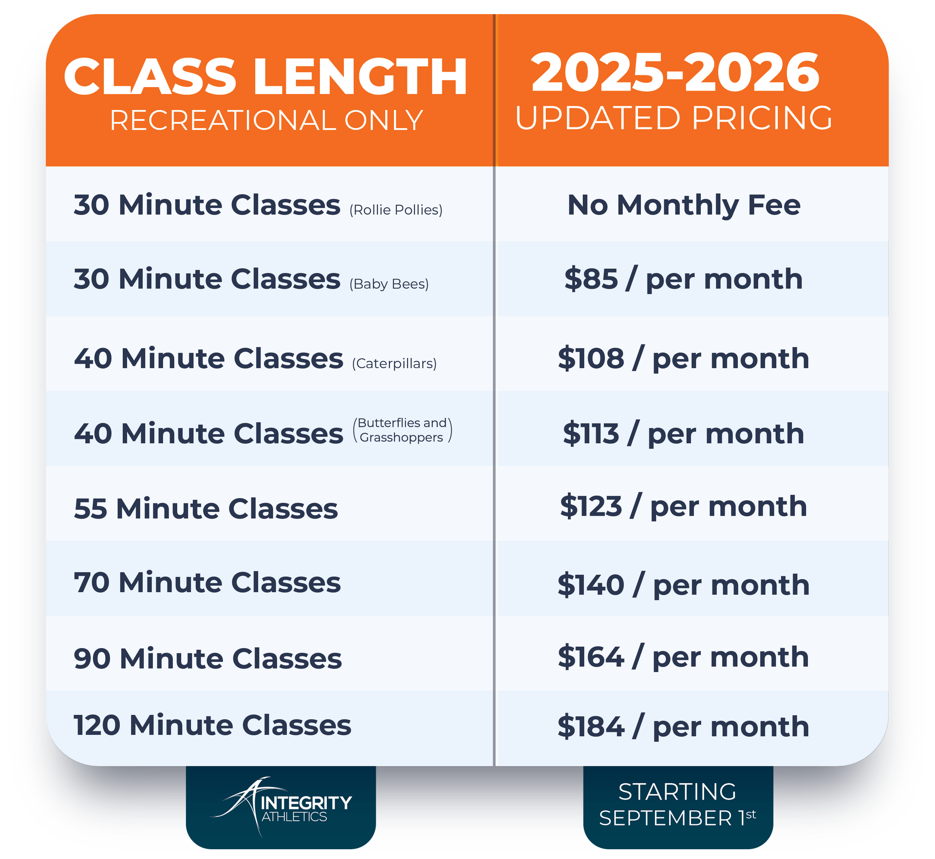 2025-2026 recreation class pricing chart with class lengths on left and monthly fees on right, orange and white layout