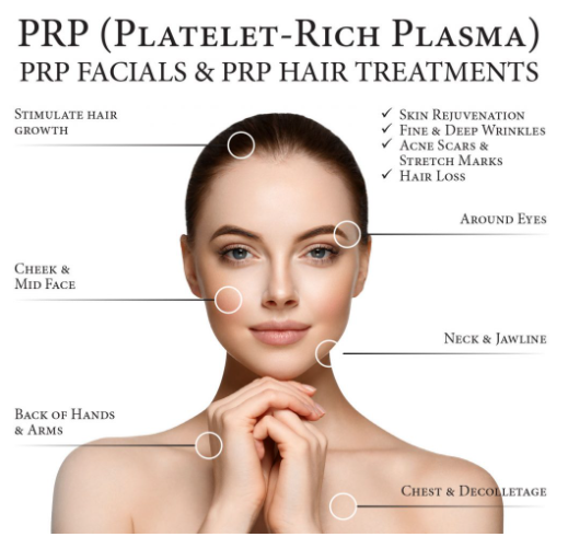 Prp ( platelet-rich plasma ) prp facials and prp hair treatments