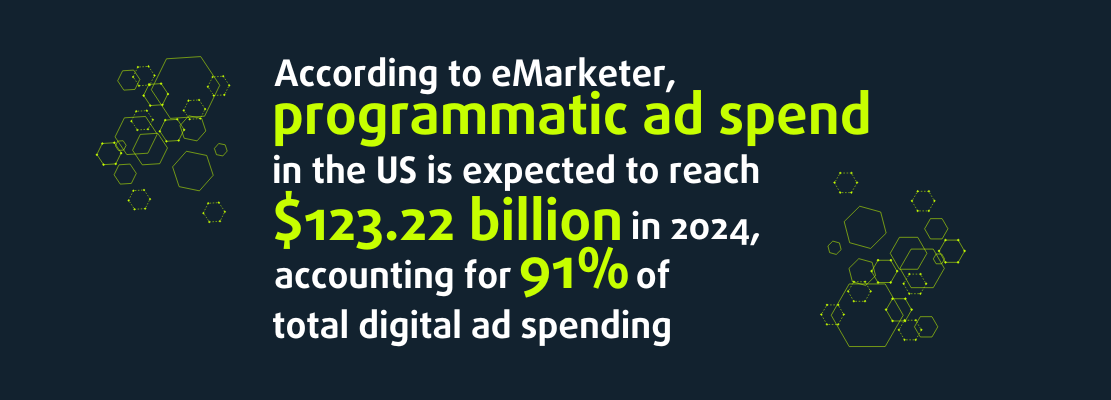 Dark slide with eMarketer text: U.S. ad spend expected to reach $123.22B in 2024, up 91% from 2023.