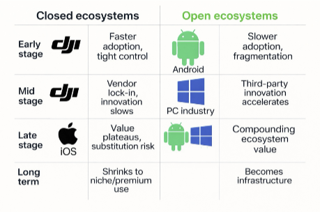 Closed vs. open ecosystem