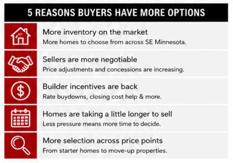 Graphic titled “5 Reasons Buyers Have More Options” with icons and five real estate market reasons listed.