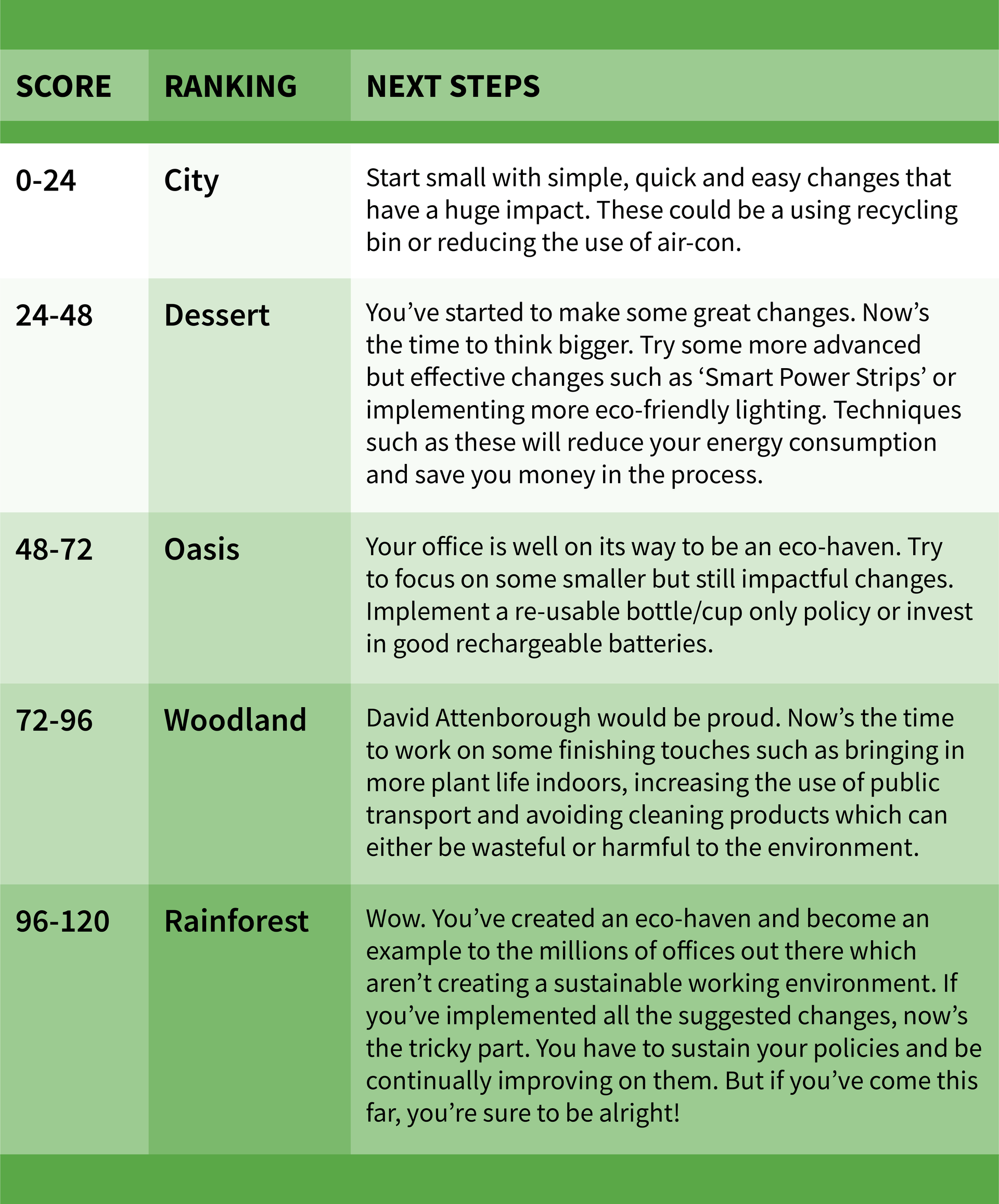 how eco is your office image