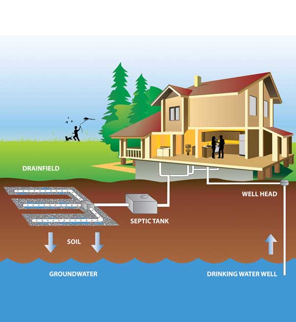 septic system location
