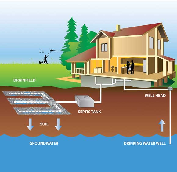 septic system location